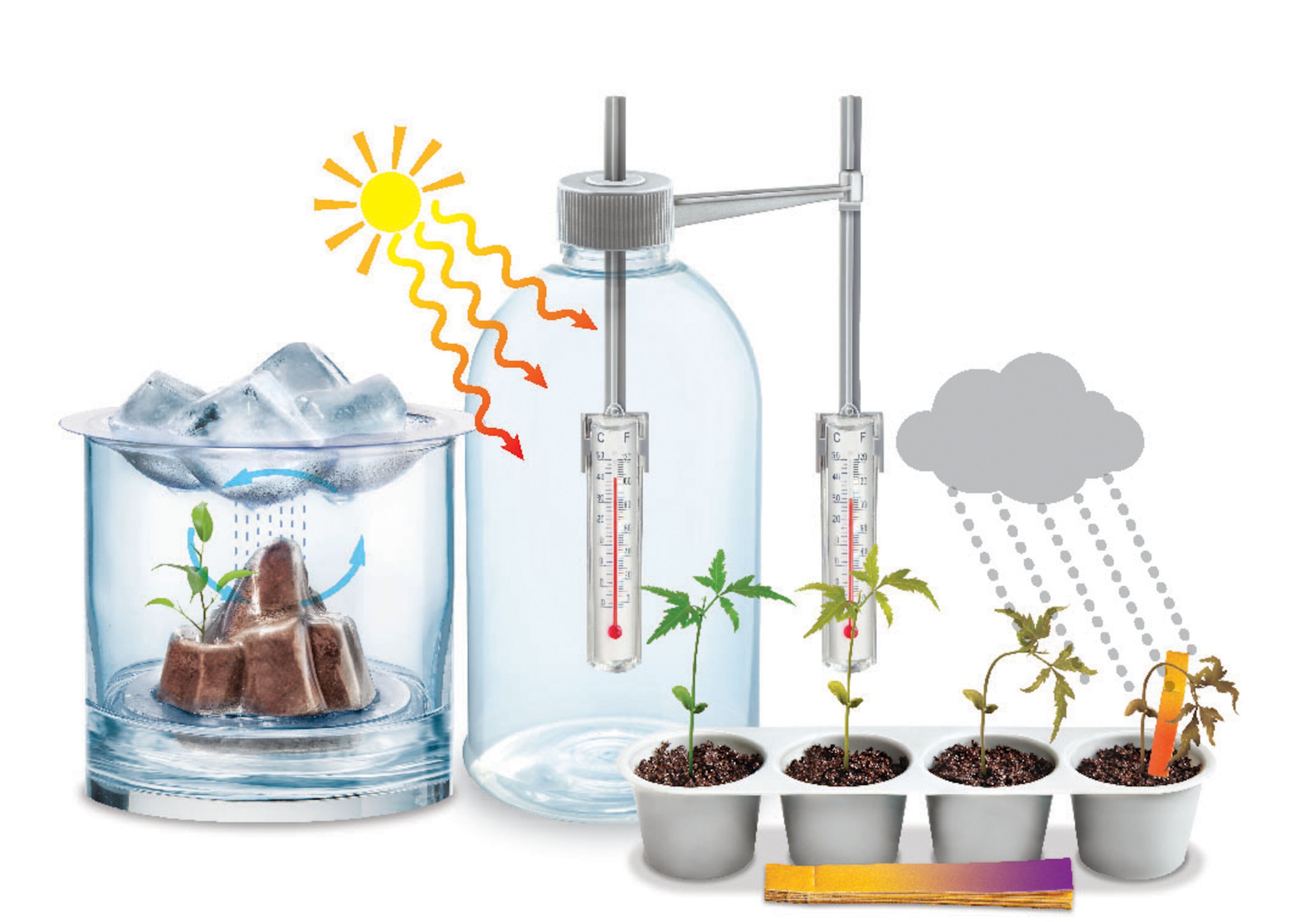 4m weather science kit