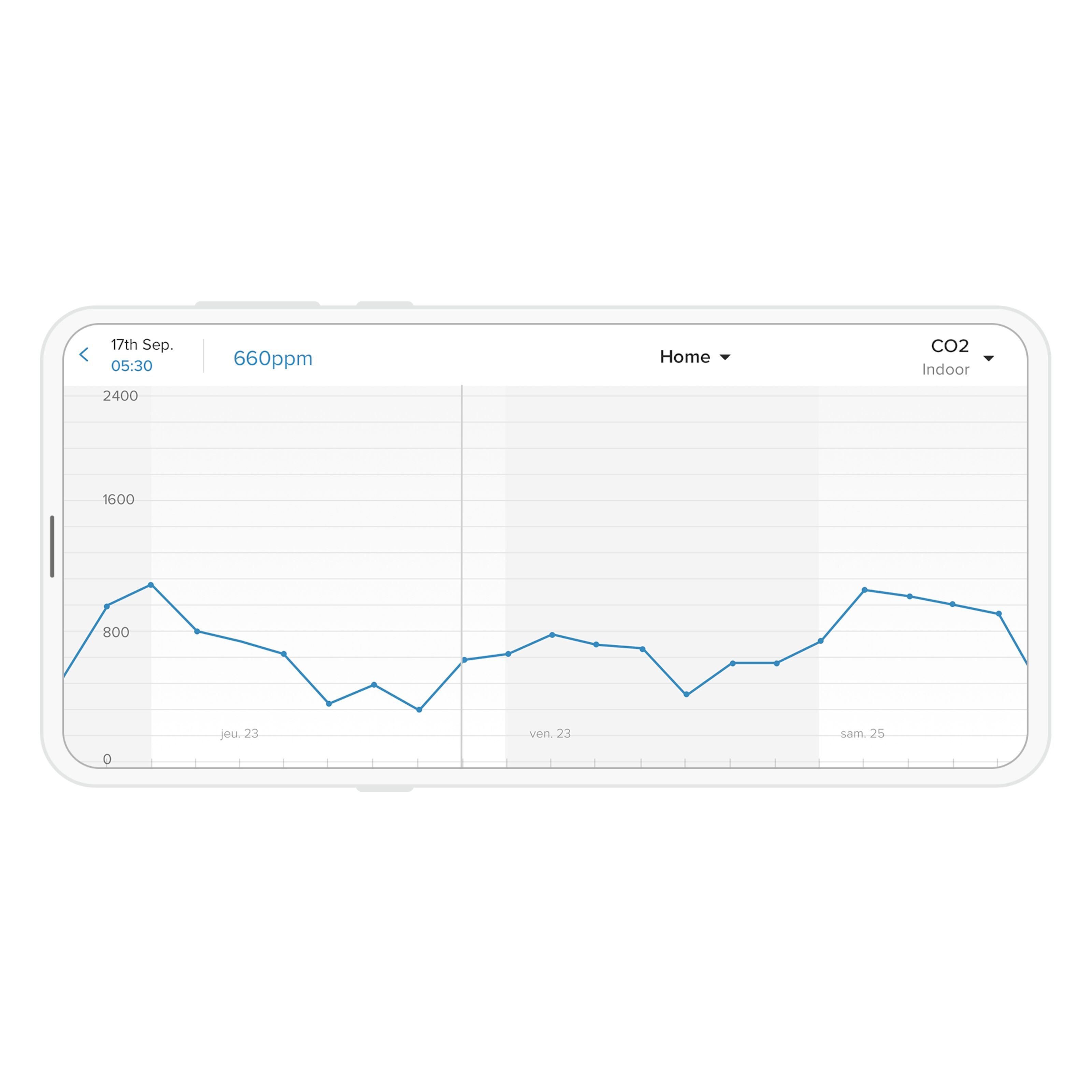 Netatmo Weather Station Smart værstasjon - Trådløse værstasjonere |  Kjell.com