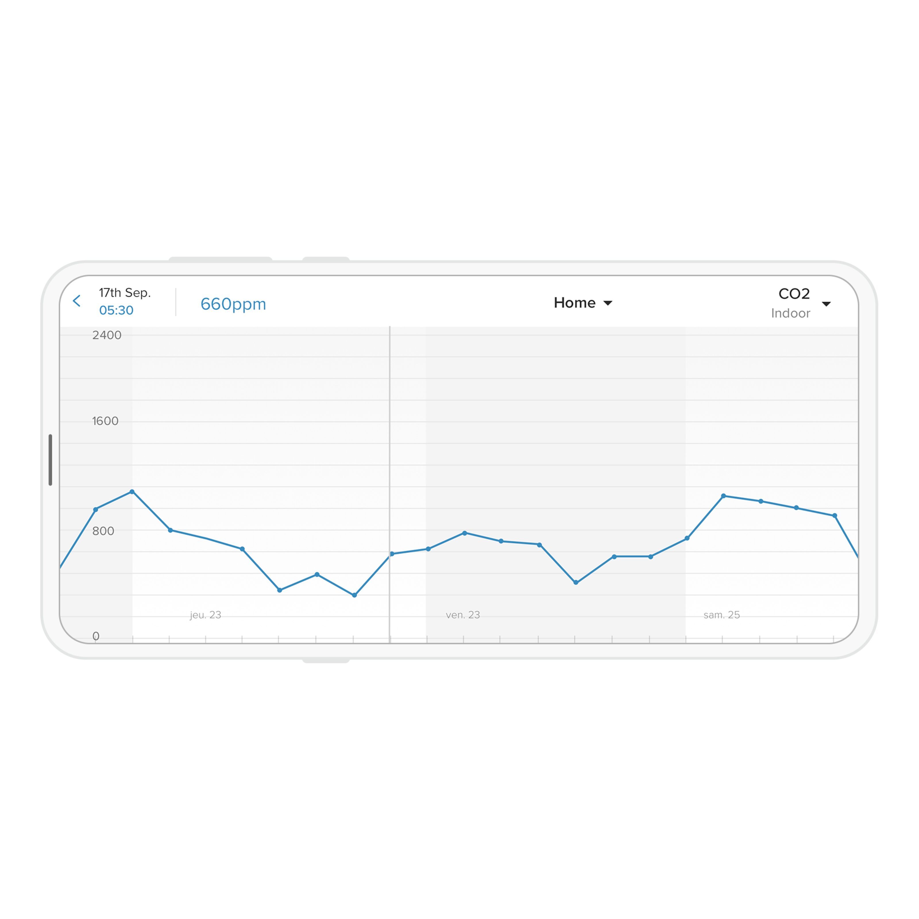 Netatmo Weather Station Smart værstasjon - Trådløse værstasjonere |  Kjell.com