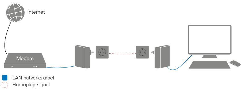 Tv via eluttag