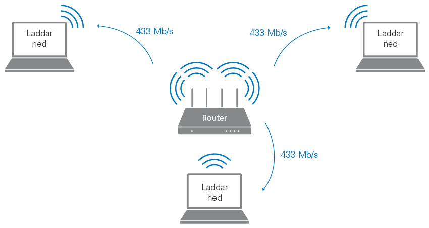 TEST: Bästa mesh-router 2023 – alla med wifi 6 / wifi 6e - PCforAlla